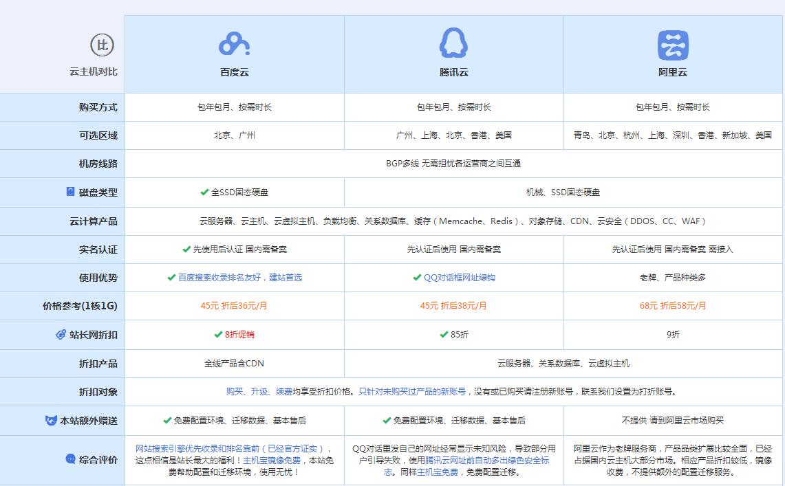 元谋云主机代理对比.jpg